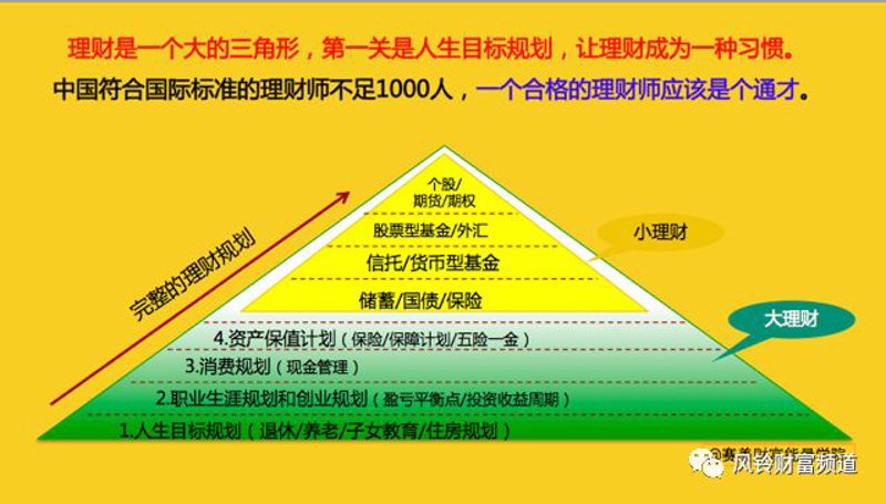 揭秘投资顾问行业：案例解析成功之道