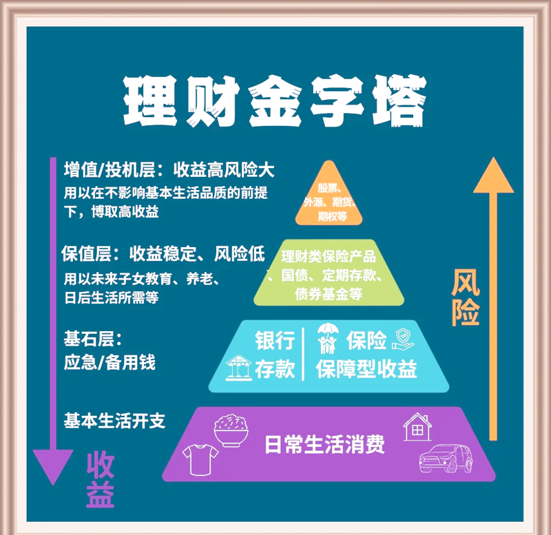投资顾问行业的未来趋势：把握机会，引领潮流