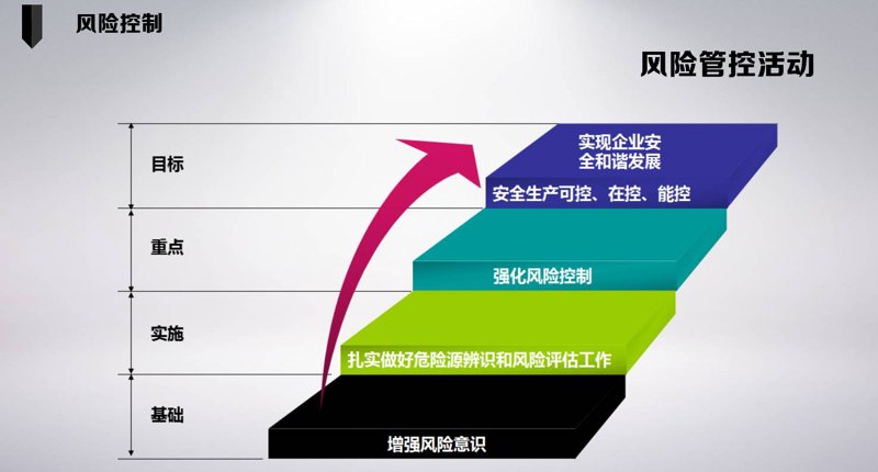 投资管理：智慧选择背后的逻辑